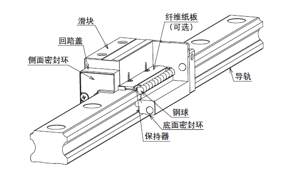 直線導軌受腐蝕后該如何處理？