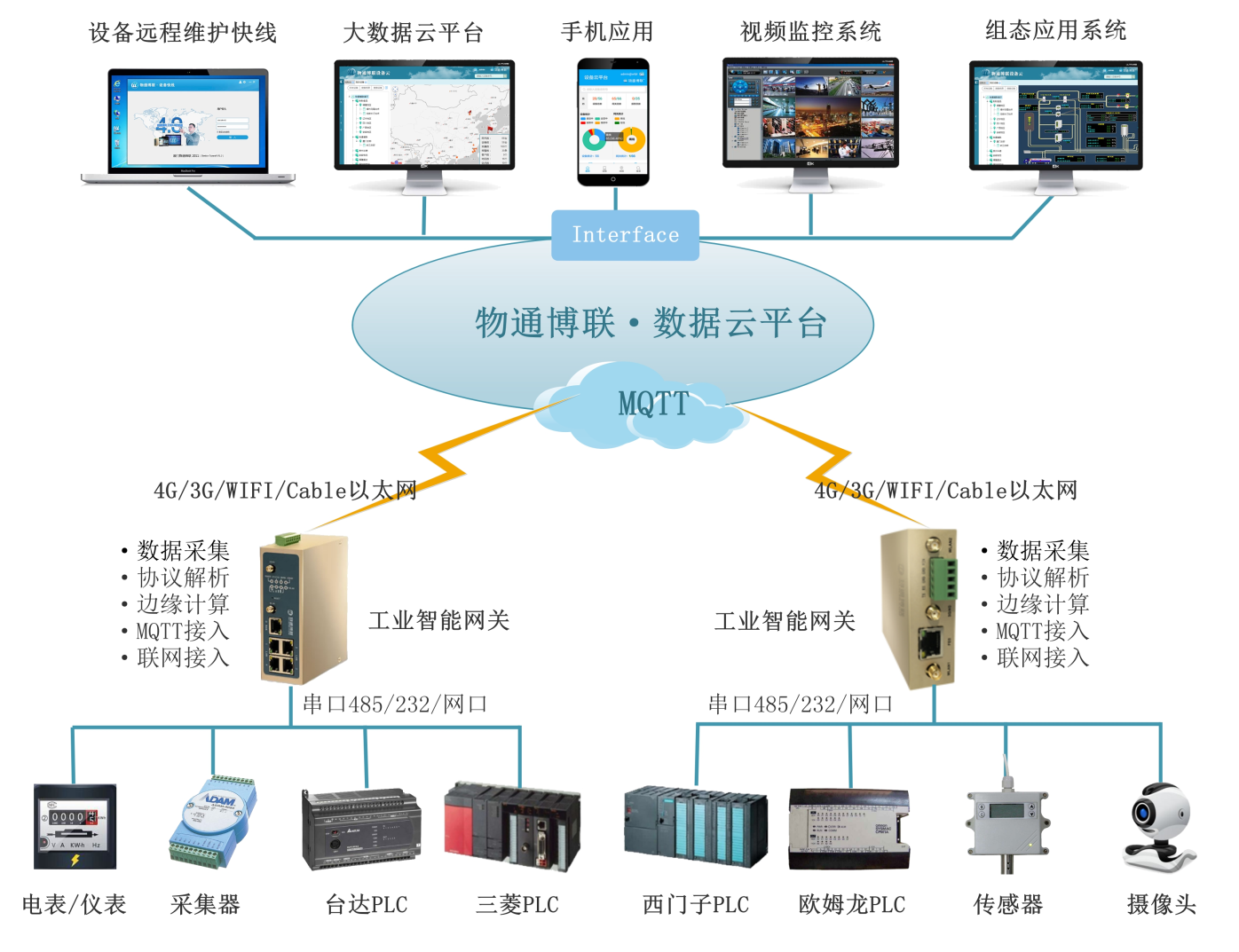 非互換性直線導軌精度