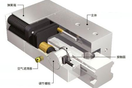 直線(xiàn)導(dǎo)軌無(wú)側(cè)向定位裝配面的安裝及其注意事項(xiàng)1-10-4-5